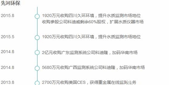 并購(gòu)案例