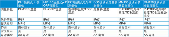 技術參數(shù)