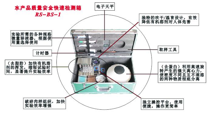 水產(chǎn)品安全快速檢測箱