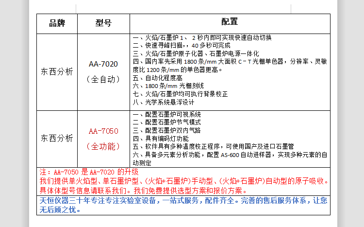 原子吸收配置對(duì)比